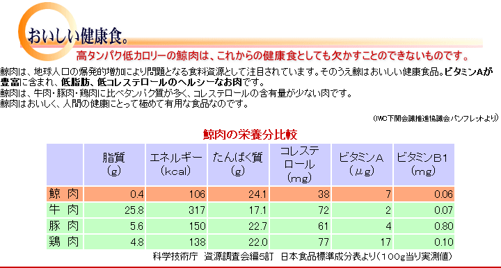 鯨の栄養分比較